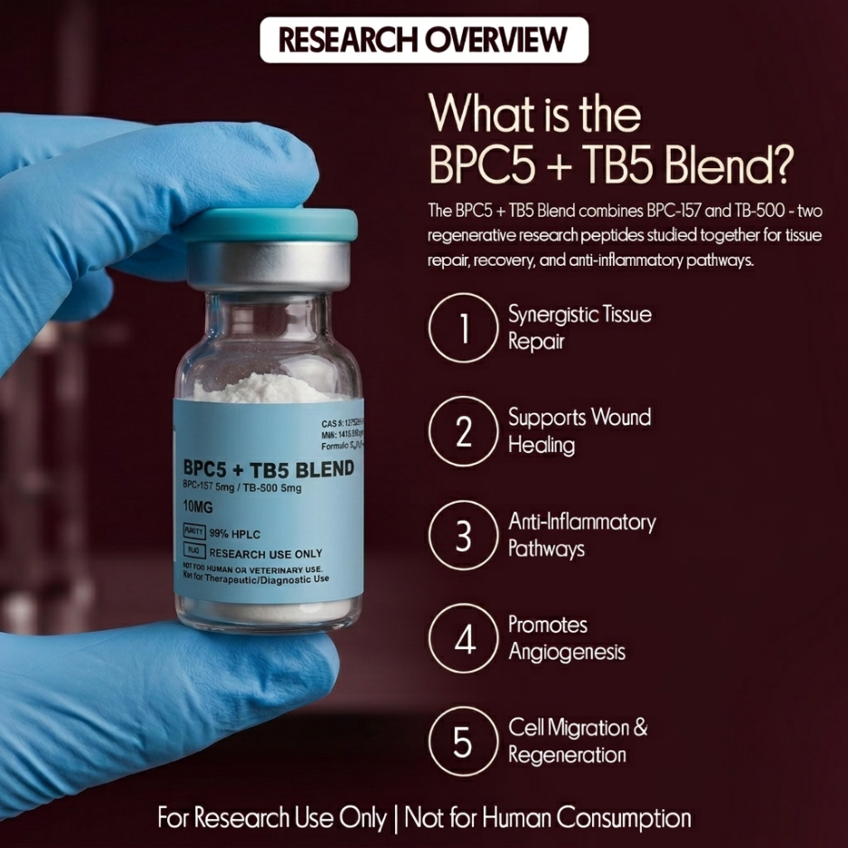 Wolverine Blend —BPC (5mg) + TB (5mg)